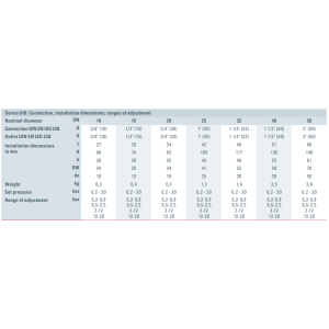 Zawór bezpieczeństwa Seria 618, Rozmiar gwintu (2): 2" BSP