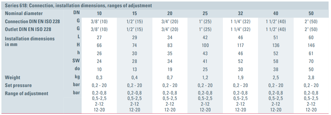 Zawór bezpieczeństwa Seria 618, Rozmiar gwintu (2): 2" BSP