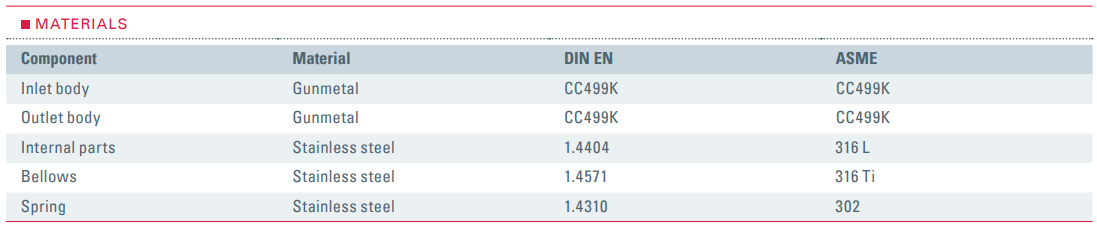 Zawór bezpieczeństwa Seria 853, Rozmiar gwintu (2): 1/2" B
