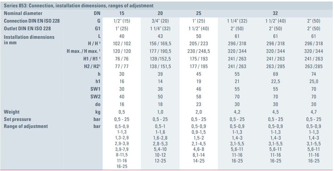 Zawór bezpieczeństwa Seria 853, Rozmiar gwintu (2): 1/2" B