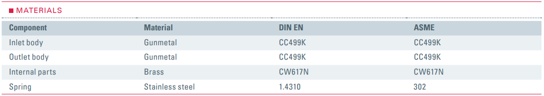 Zawór bezpieczeństwa Seria 608