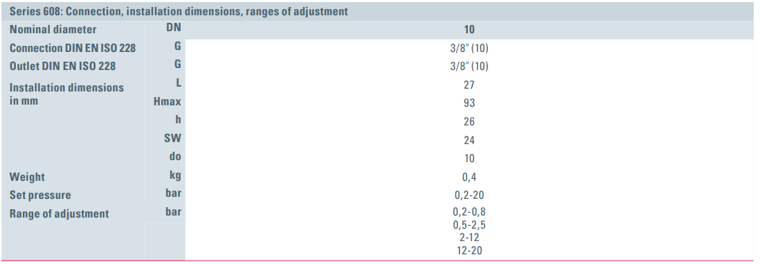 Zawór bezpieczeństwa Seria 608