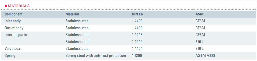 Zawór bezpieczeństwa Seria 430, Rozmiar gwintu (2): 1/2" B