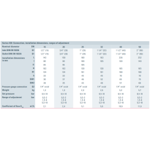 Zawór bezpieczeństwa Seria 430, Rozmiar gwintu (2): 1/2" B