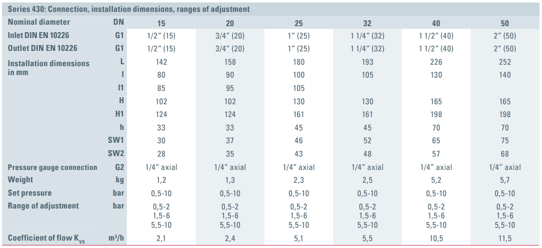 Zawór bezpieczeństwa Seria 430, Rozmiar gwintu (2): 1/2" B