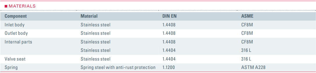 Zawór bezpieczeństwa Seria 431, Średnica nominalna DN: DN