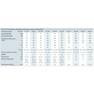 Zawór bezpieczeństwa Seria 431, Średnica nominalna DN: DN