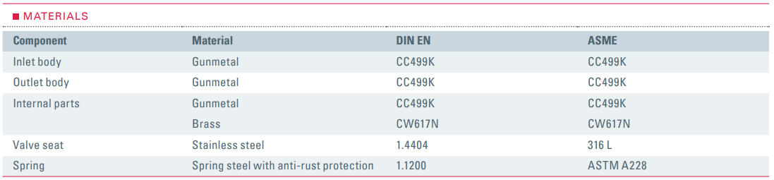 Zawór bezpieczeństwa Seria 630, Rozmiar gwintu (2): 1/2" B
