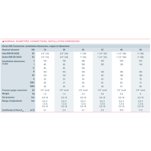 Zawór bezpieczeństwa Seria 630, Rozmiar gwintu (2): 1/2" B