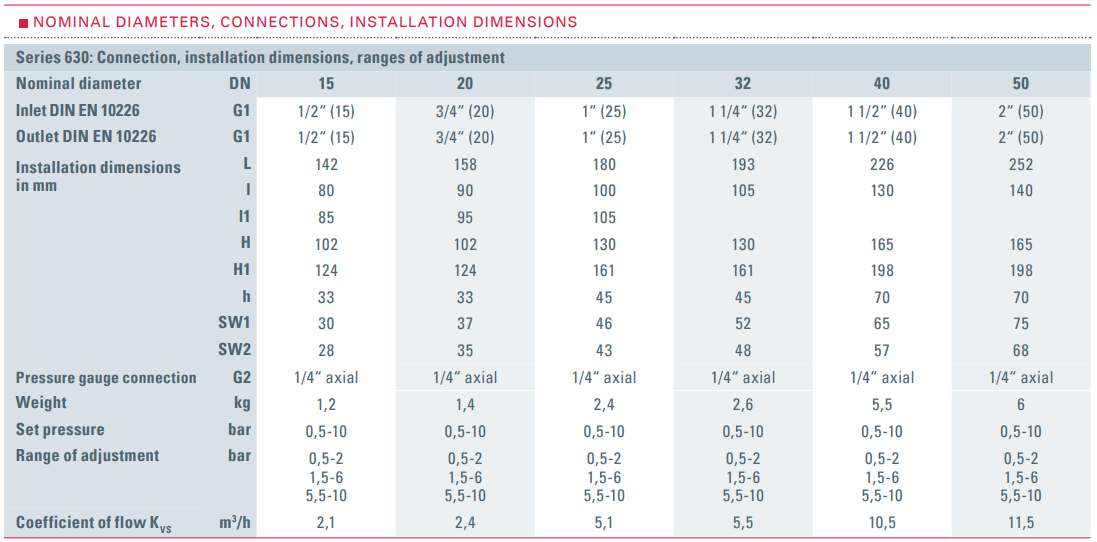 Zawór bezpieczeństwa Seria 630, Rozmiar gwintu (2): 1/2" B