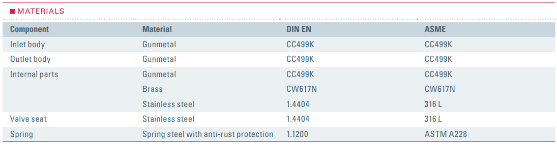 Zawór bezpieczeństwa Seria 631, Średnica nominalna DN: DN