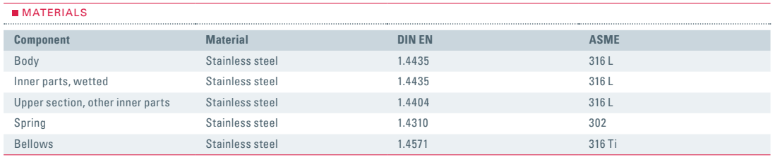 Zawór bezpieczeństwa Seria higieniczna 400