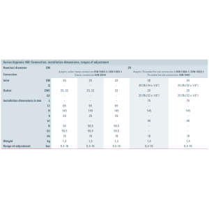 Zawór bezpieczeństwa Seria higieniczna 400