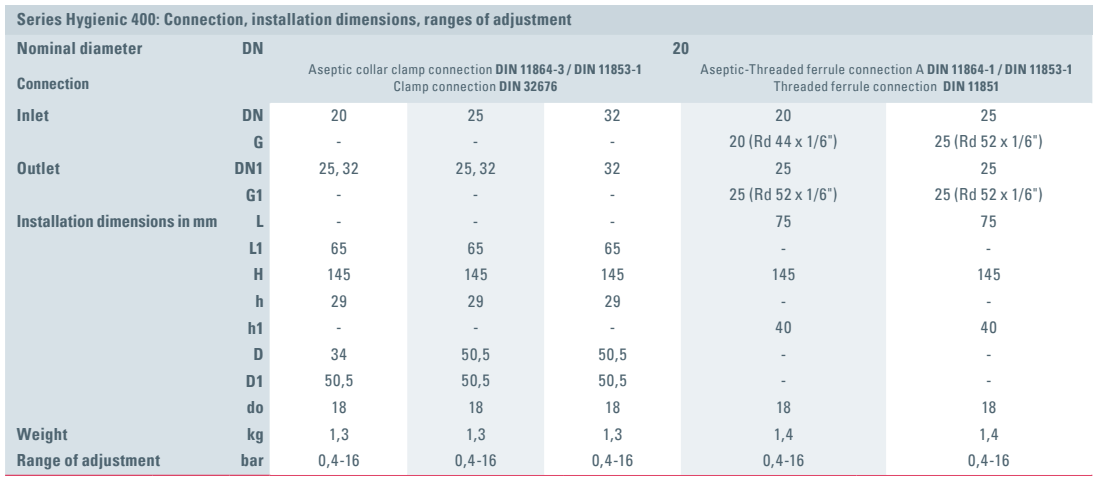 Zawór bezpieczeństwa Seria higieniczna 400