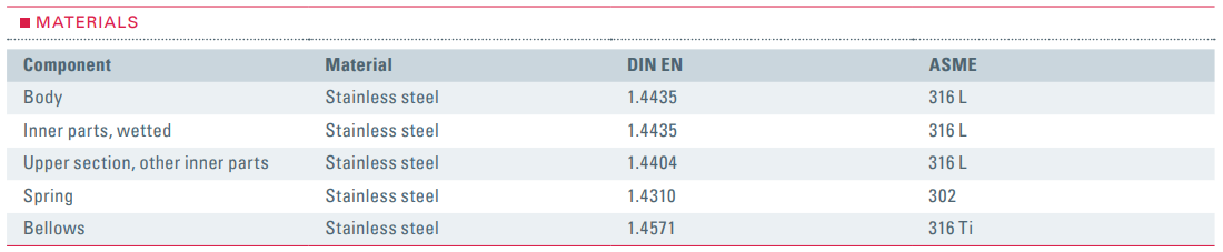 Zawór bezpieczeństwa Seria higieniczna 400.5