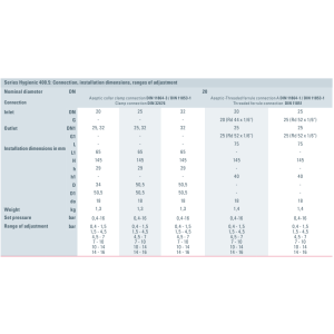 Zawór bezpieczeństwa Seria higieniczna 400.5