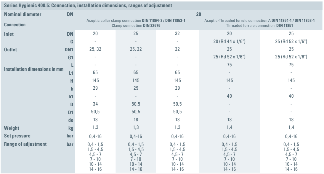 Zawór bezpieczeństwa Seria higieniczna 400.5