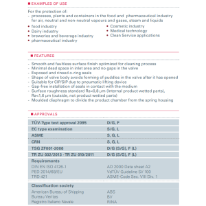 Zawór bezpieczeństwa Seria higieniczna 4000, Średnica nom