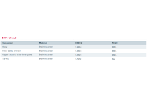 Zawór bezpieczeństwa Seria higieniczna 4000, Średnica nom