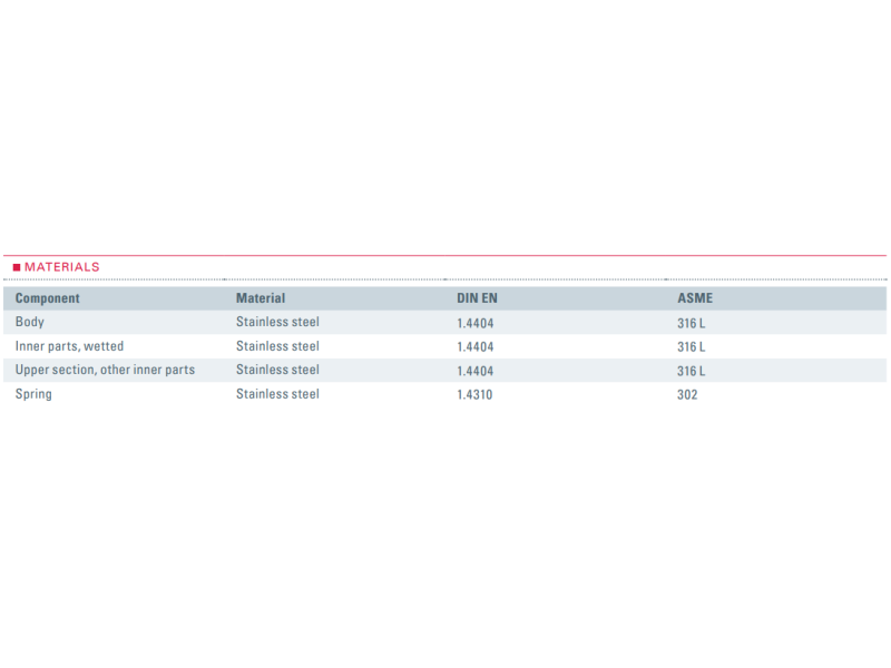 Zawór bezpieczeństwa Seria higieniczna 4000, Średnica nom