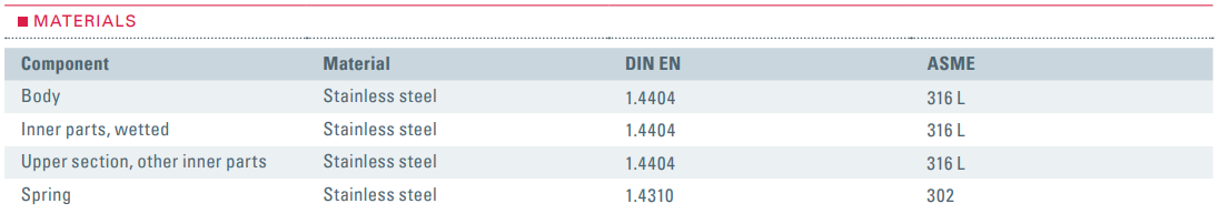 Zawór bezpieczeństwa Seria higieniczna 4000, Średnica nom