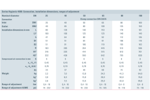 Zawór bezpieczeństwa Seria higieniczna 4000, Średnica nom