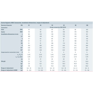 Zawór bezpieczeństwa Seria higieniczna 4000, Średnica nom
