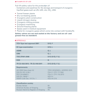 Zawór bezpieczeństwa Seria 2400, Rozmiar gwintu (2): 3/4" 