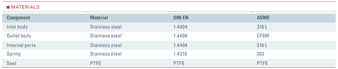 Zawór bezpieczeństwa Seria 2400, Rozmiar gwintu (2): 3/4" 