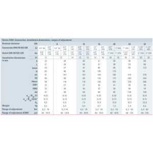 Zawór bezpieczeństwa Seria 2400, Rozmiar gwintu (2): 3/4" 