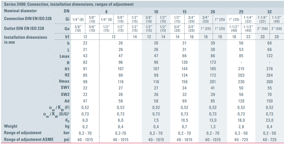 Zawór bezpieczeństwa Seria 2400, Rozmiar gwintu (2): 3/4" 