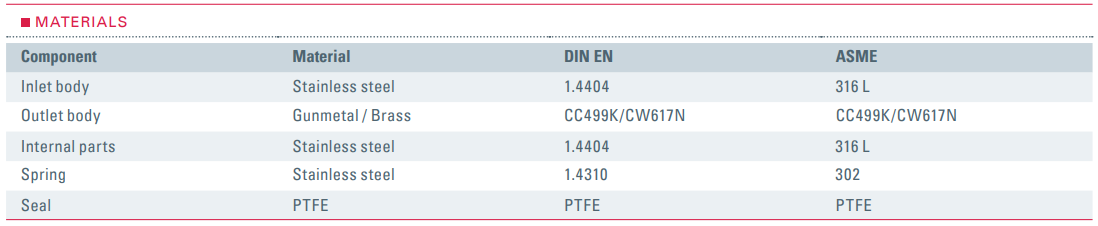 Zawór bezpieczeństwa Seria 2480, Rozmiar gwintu (2): 1/2" 