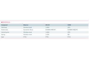 Zawór bezpieczeństwa Seria 2580, Rozmiar gwintu (2): 3/8" 