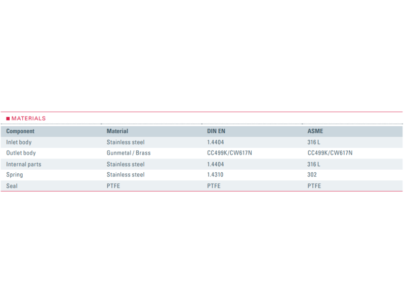 Zawór bezpieczeństwa Seria 2580, Rozmiar gwintu (2): 3/8" 