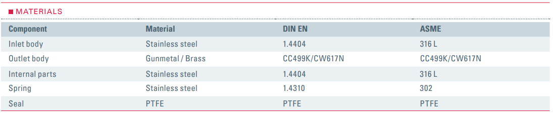 Zawór bezpieczeństwa Seria 2580, Rozmiar gwintu (2): 3/8"