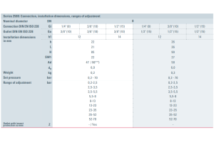 Zawór bezpieczeństwa Seria 2580, Rozmiar gwintu (2): 3/8" 