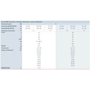 Zawór bezpieczeństwa Seria 2580, Rozmiar gwintu (2): 3/8"