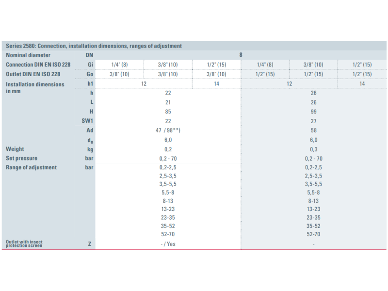 Zawór bezpieczeństwa Seria 2580, Rozmiar gwintu (2): 3/8" 