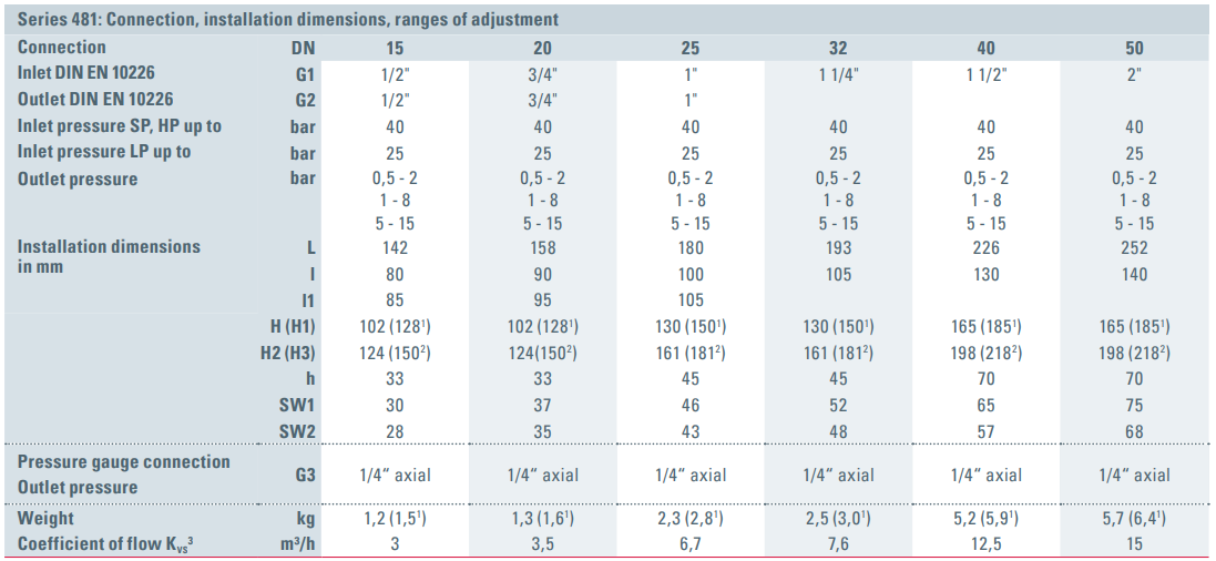 Zawór redukujący ciśnienie Seria 481, Rozmiar gwintu (2):