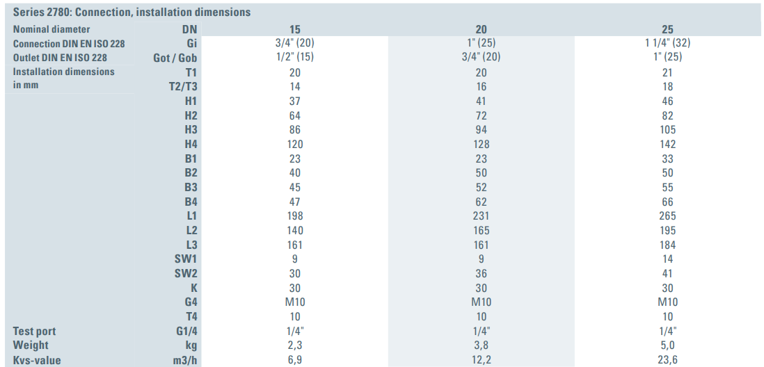 Zawór redukujący ciśnienie Seria 481, Rozmiar gwintu (2):