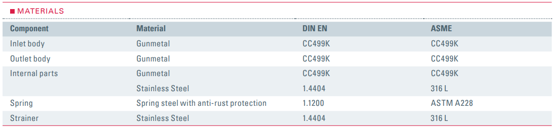 Zawór redukujący ciśnienie Seria 681, Rozmiar gwintu (2):