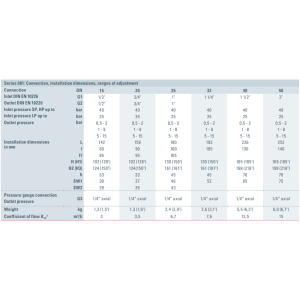 Zawór redukujący ciśnienie Seria 681, Rozmiar gwintu (2):