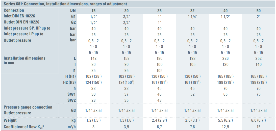 Zawór redukujący ciśnienie Seria 681, Rozmiar gwintu (2):