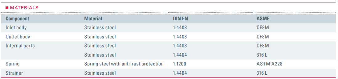 Zawór redukujący ciśnienie Seria 482, Średnica nominalna