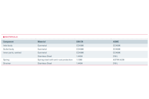 Zawór redukujący ciśnienie Seria 682, Średnica nominalna