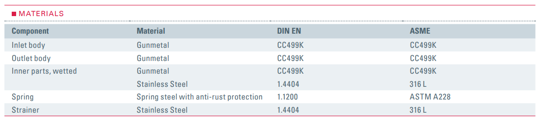Zawór redukujący ciśnienie Seria 682, Średnica nominalna