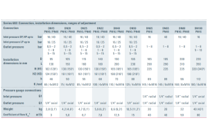 Zawór redukujący ciśnienie Seria 682, Średnica nominalna