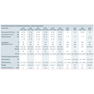 Zawór redukujący ciśnienie Seria 682, Średnica nominalna