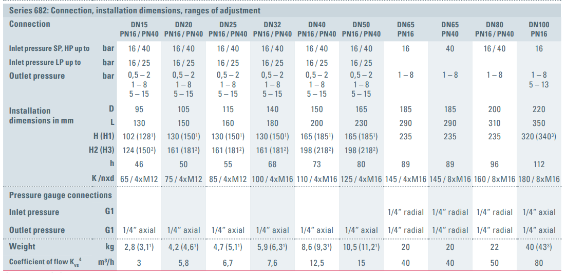Zawór redukujący ciśnienie Seria 682, Średnica nominalna