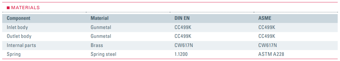 Zawór redukujący ciśnienie Seria 683, Rozmiar gwintu (2):